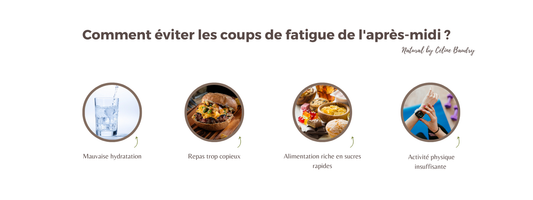 Comment éviter les coups de fatigue de l'après-midi ?